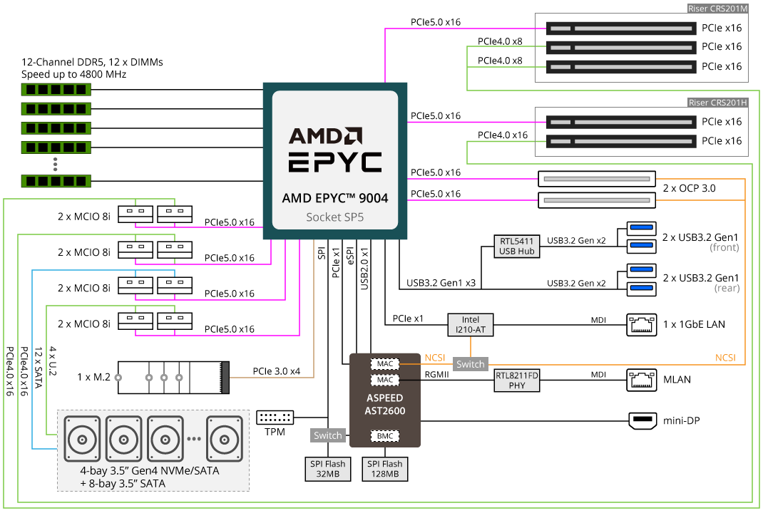 Sơ Đồ Khối R263-Z30 (rev. AAC2)